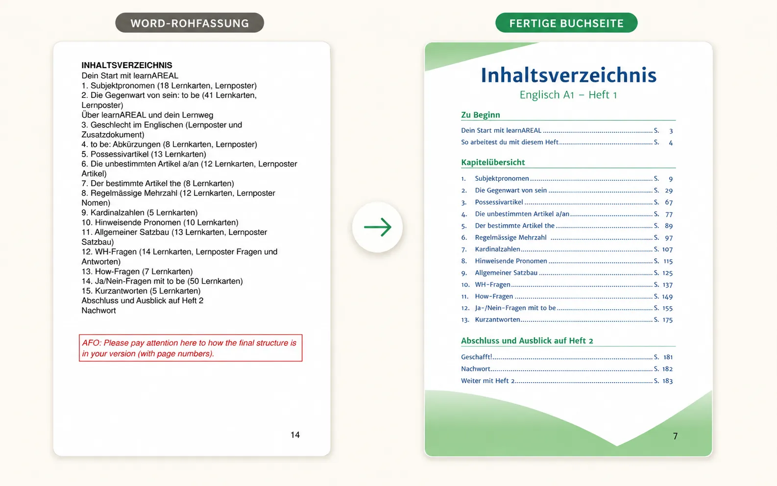 Vergleich eines Inhaltsverzeichnisses in Word mit der fertig gestalteten Buchseite